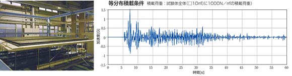 等分布積載条件(全面積載) 耐震1Gクリア