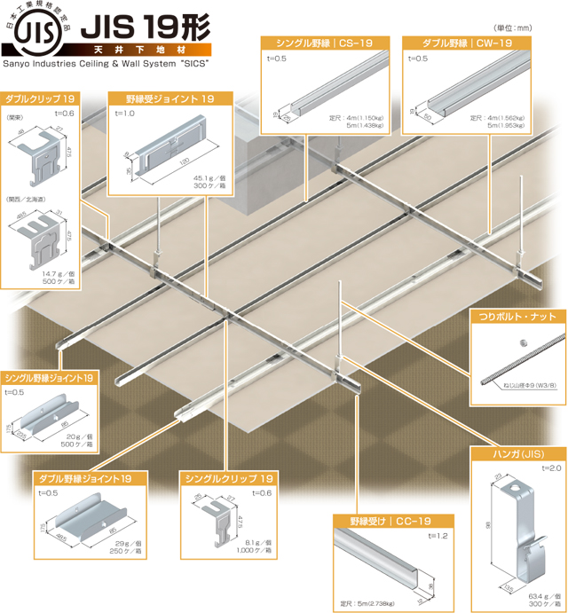 JIS 19形