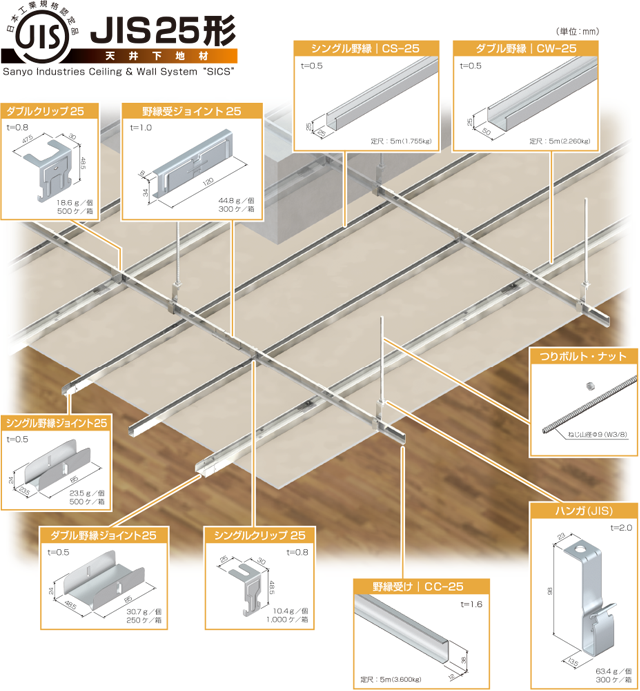 JIS 25形