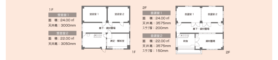 音響試験棟 Acoustic Test Building