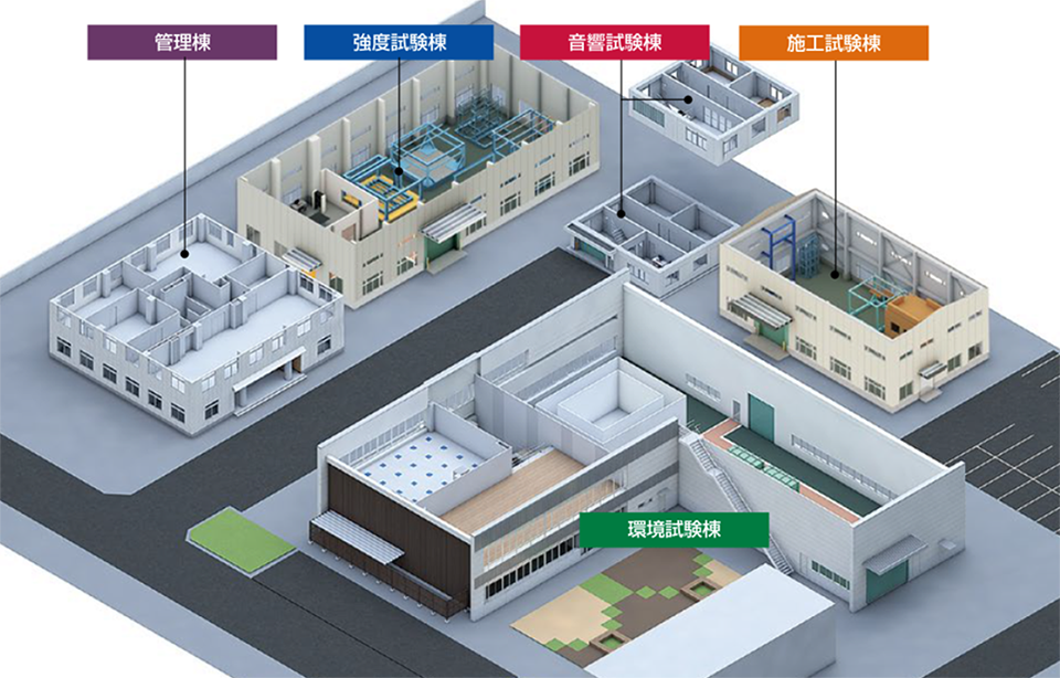 管理棟 強度試験棟 音響試験棟 施工試験棟 環境試験棟