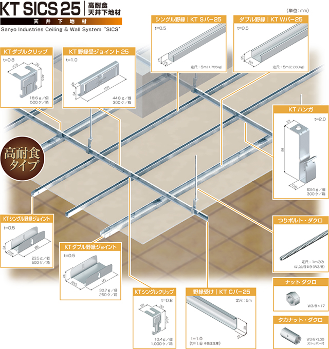 KT SICS 25 高耐食天井下地材