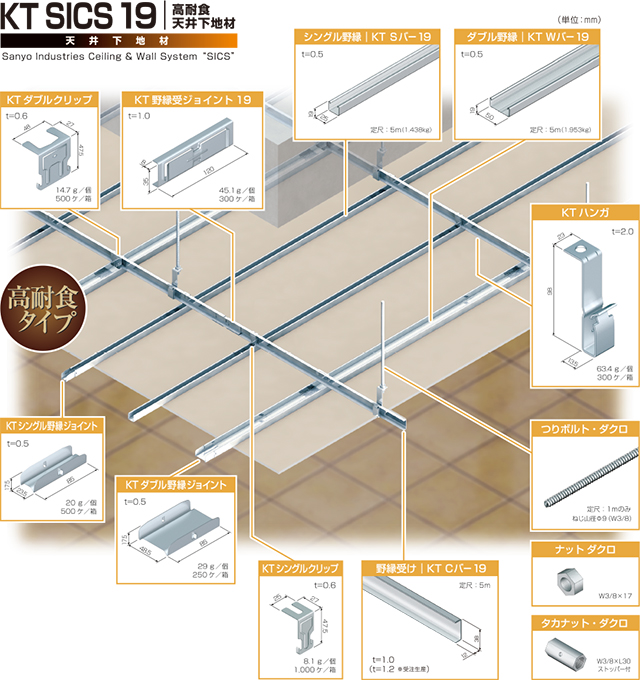 KT SICS 19 高耐食天井下地材
