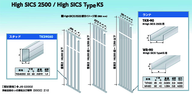 High SICS 2500/High SICS Type KS