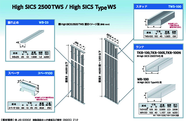 High SICS Type WS