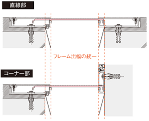 直線部とコーナー部の取り合い