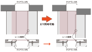 XY同時可動(床、天井共通)