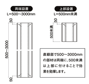 壁用サンパンション Rタイプ