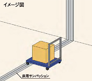 耐火荷重性能について イメージ図