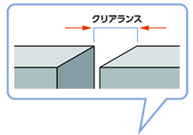 可動について クリアランス説明