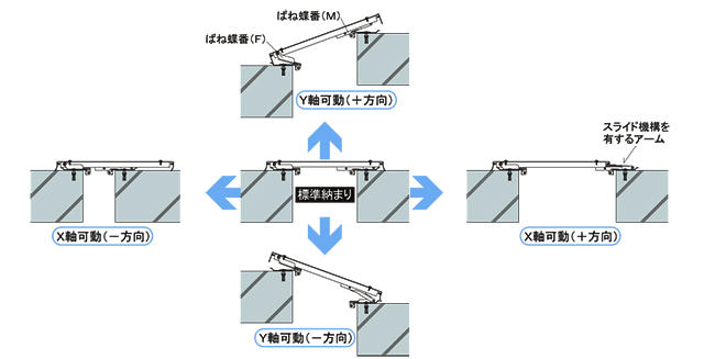 壁用サンパンション GRタイプ