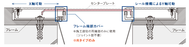 床用サンパンション R、GRタイプ