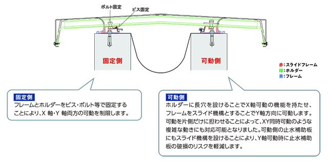 屋根用サンパンション R、Gタイプ