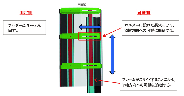 屋根用サンパンション R、Gタイプ