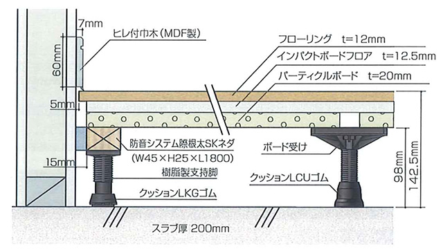 ホームベースe LCU-IB12