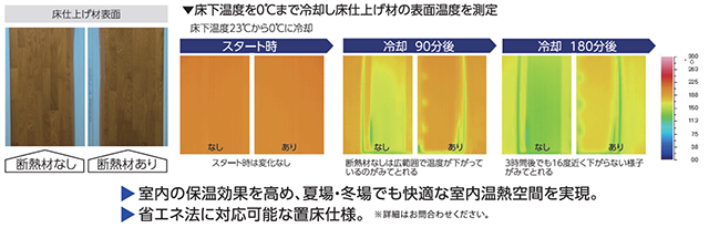 断熱材効果検証実験