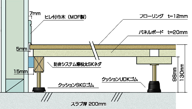 床衝撃音低減性能