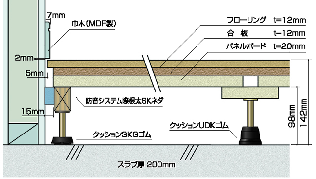 床衝撃音低減性能