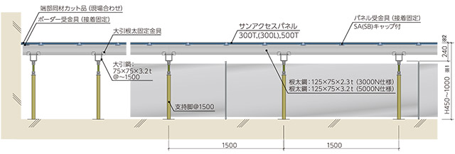 大引方向