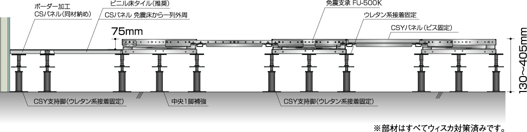 標準納まり例