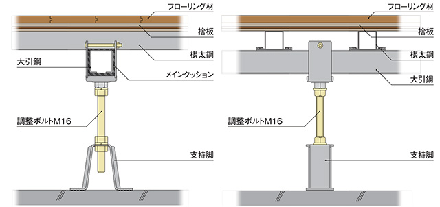 スリーベースMB