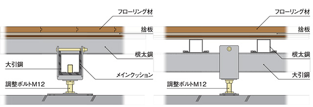 スリーベースMBL