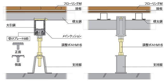 スリーベース201MB