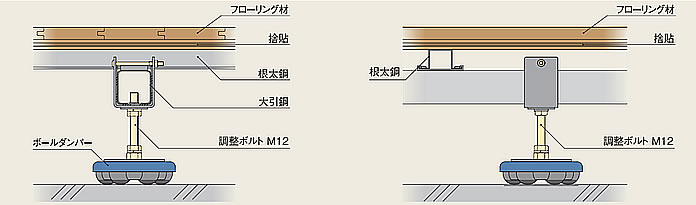 低床タイプ