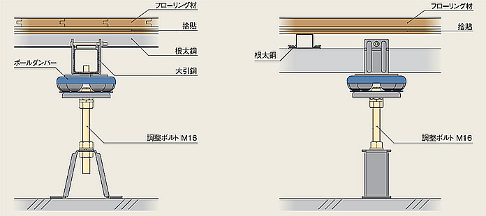 標準タイプ