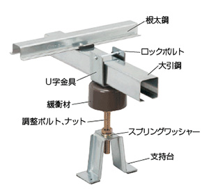 AIR SUSPENSION SYSTEMスリーベース・エアサスペンションシステム採用製品スリーベースSS-10