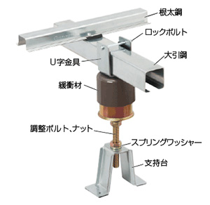 AIR SUSPENSION SYSTEMスリーベース・エアサスペンションシステム採用製品スリーベースSS-50