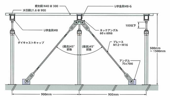 耐震下地システム構成図