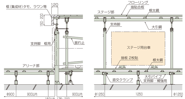 三重床組断面詳細図