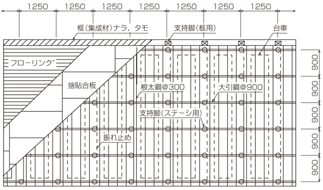 ステージ部床伏図