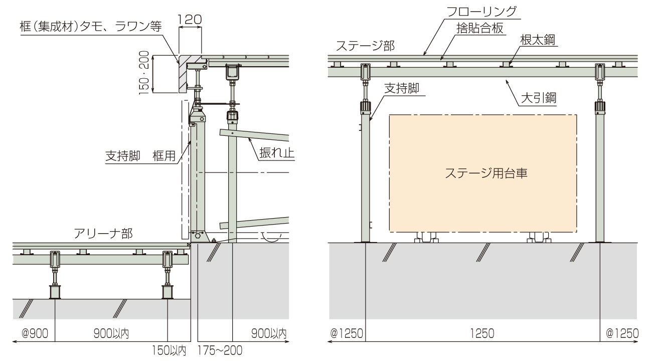 二重床組断面詳細図