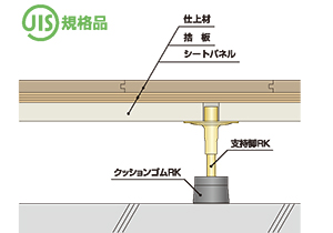 剣道場／弓道場／薙刀・空手・拳法道場