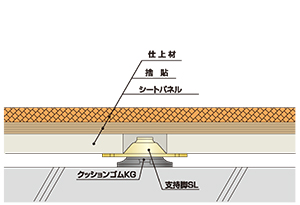 オフィス・商業施設・会議室・廊下・階段・倉庫・教室・病院・売店・食堂…等