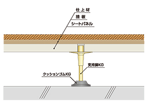 オフィス・商業施設・会議室・廊下・階段・倉庫・教室・病院・売店・食堂…等