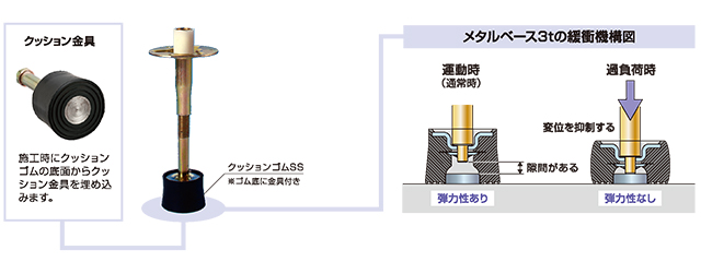 支持脚SS クッション金具付