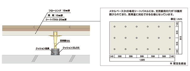 標準納まり図