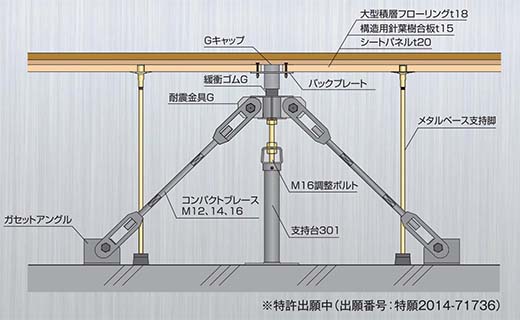 メタルベースG 自由なレイアウト