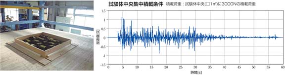 試験体中央集中積載条件 耐震1Gクリア