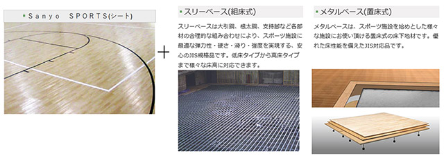 鋼製床下地との組み合わせで、安全性と運動しやすさ・身体への負担軽減