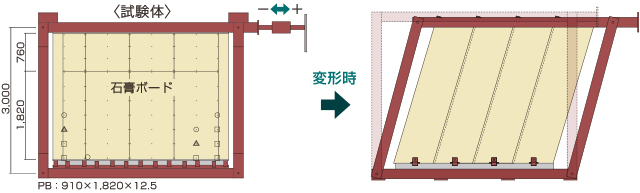 試験体