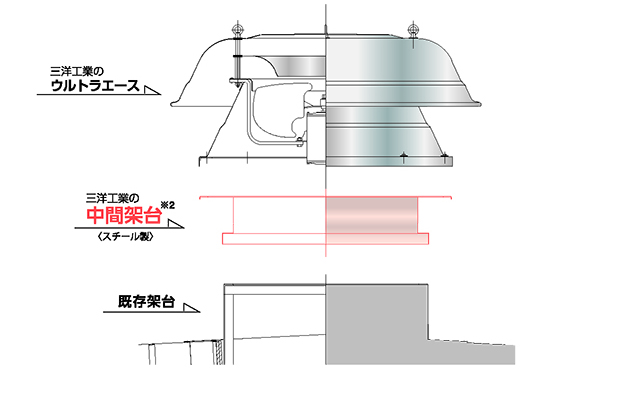 屋上強制換気扇交換用部材 ウルトラエース「中間架台」のご紹介