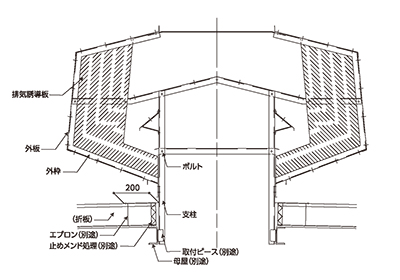 折版屋根の施工