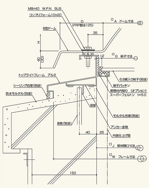 B型標準施工図