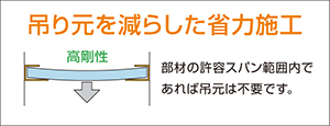 吊り元を減らした省力施工