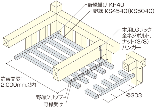 メタルフラット在来木造タイプ