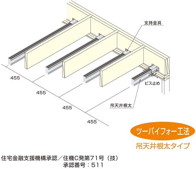 メタルフラット ツーバイフォータイプ